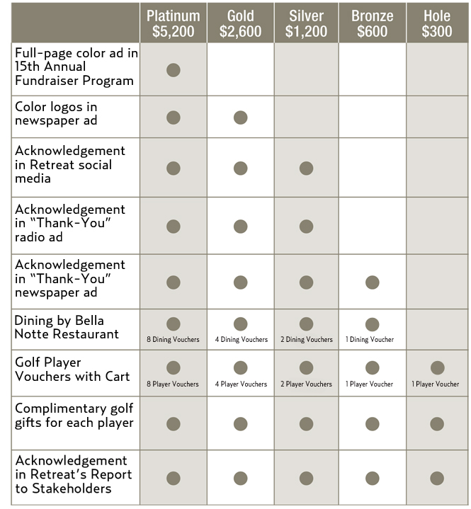 2020 Annual Golf Tournament Sponsor Levels and Benefits